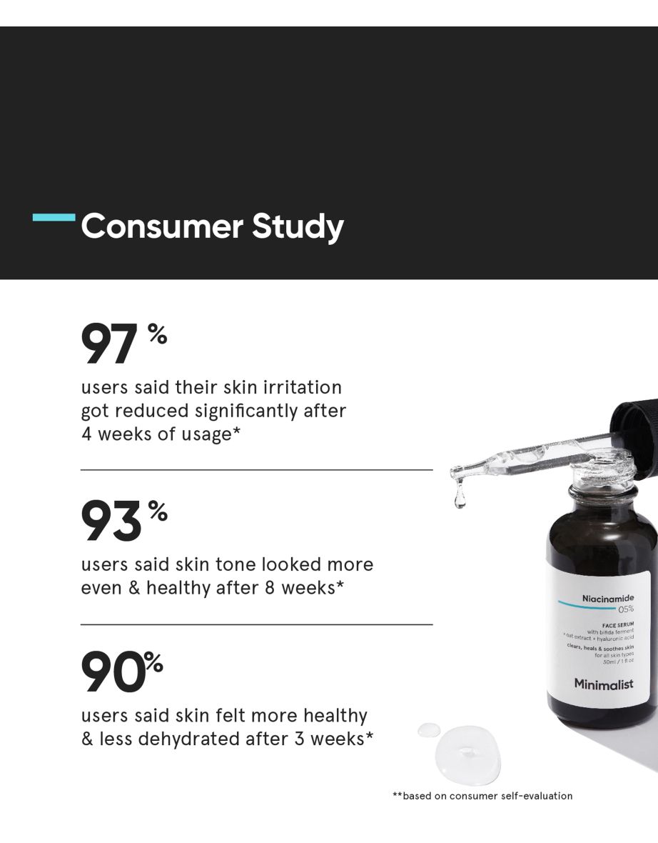 Niacinamide 5% + HA Face Serum 30ml - 4